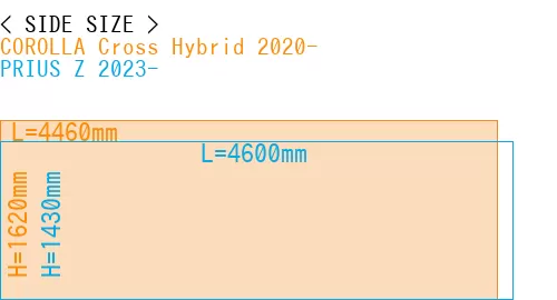 #COROLLA Cross Hybrid 2020- + PRIUS Z 2023-